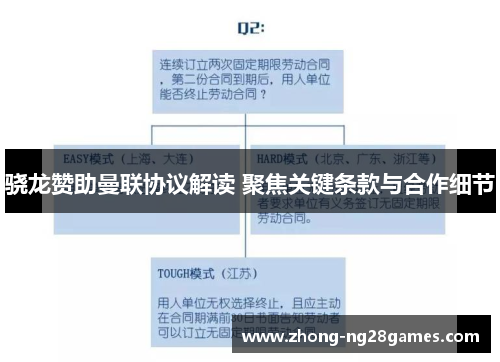 骁龙赞助曼联协议解读 聚焦关键条款与合作细节