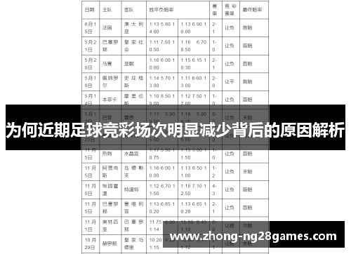 为何近期足球竞彩场次明显减少背后的原因解析