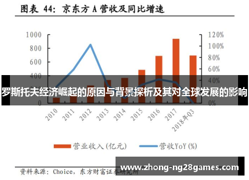 罗斯托夫经济崛起的原因与背景探析及其对全球发展的影响