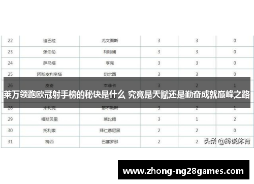 莱万领跑欧冠射手榜的秘诀是什么 究竟是天赋还是勤奋成就巅峰之路