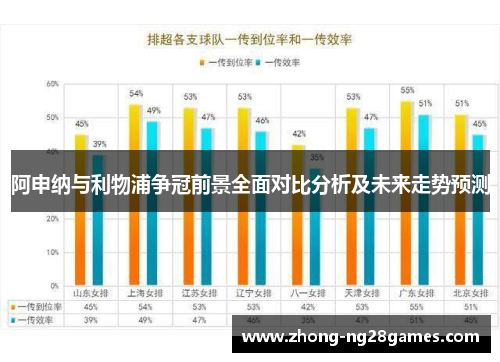 阿申纳与利物浦争冠前景全面对比分析及未来走势预测 阿申纳与利物浦争冠前景全面对比分析及未来走势预测