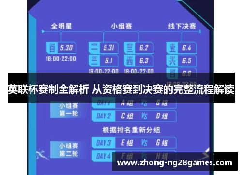 英联杯赛制全解析 从资格赛到决赛的完整流程解读