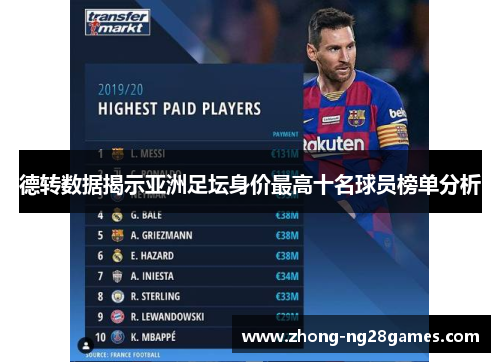 德转数据揭示亚洲足坛身价最高十名球员榜单分析 德转数据揭示亚洲足坛身价最高十名球员榜单分析