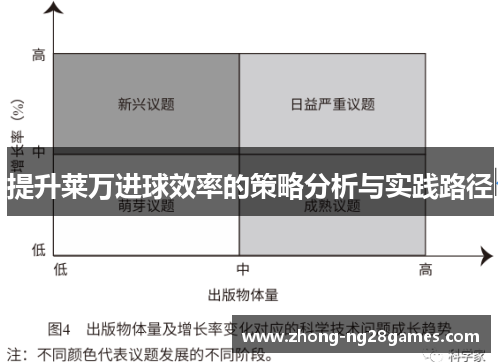 提升莱万进球效率的策略分析与实践路径 提升莱万进球效率的策略分析与实践路径