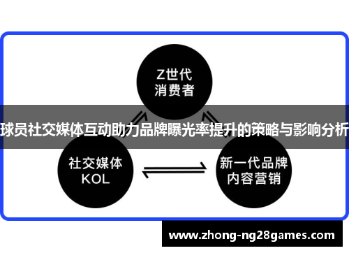 球员社交媒体互动助力品牌曝光率提升的策略与影响分析