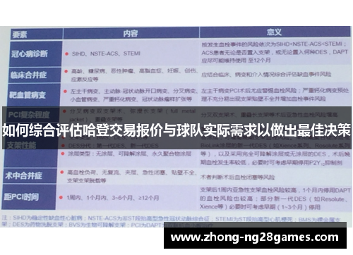 如何综合评估哈登交易报价与球队实际需求以做出最佳决策