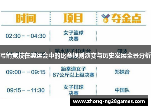 弓箭竞技在奥运会中的比赛规则演变与历史发展全景分析