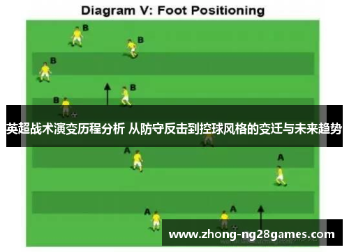 英超战术演变历程分析 从防守反击到控球风格的变迁与未来趋势